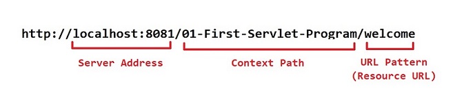 Accessing Web Application