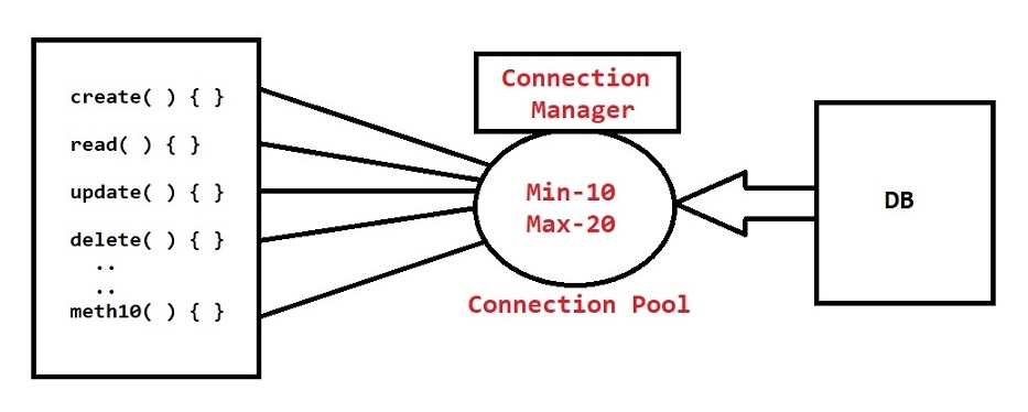 Connection Pooling
