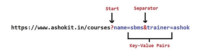 Request Parameters