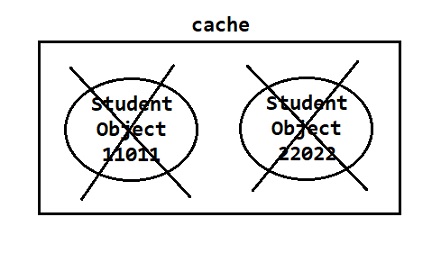 Clear Method