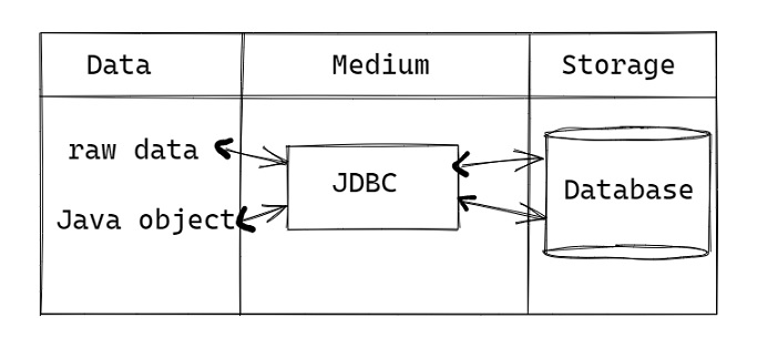 Data Persistence 2
