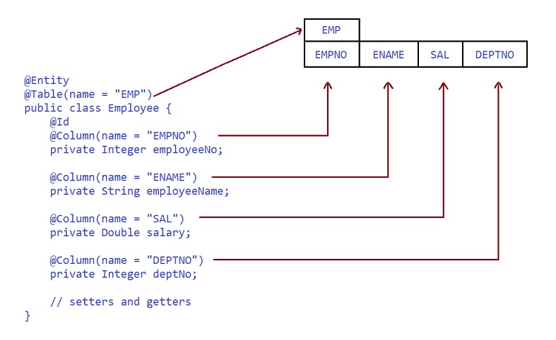 JPA Mapping