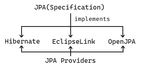 JPA
