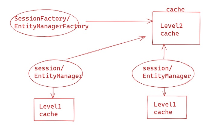 Level 2 Cache